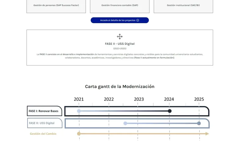 Pantalla 5 de Modernización Tecnológica USS