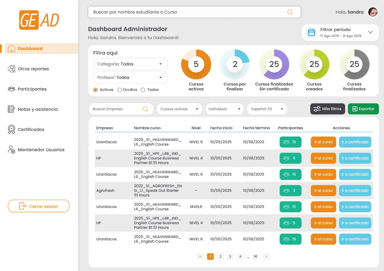 Dashboard de la Plataforma GEAD con indicadores y gráficos de cursos