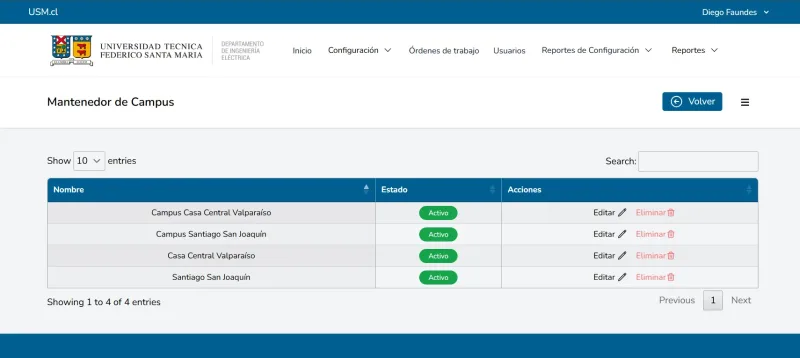 Pantalla 4 de SOT: sistema de órdenes de trabajo
